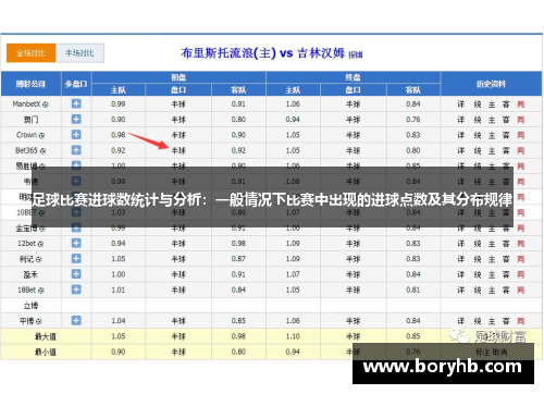 足球比赛进球数统计与分析：一般情况下比赛中出现的进球点数及其分布规律